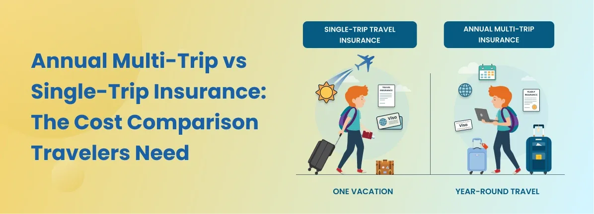Annual Multi-Trip Travel Insurance vs Single-Trip Insurance Cost Comparison